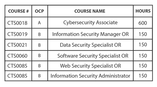 Course graph 